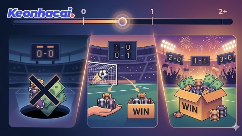 Các trường hợp cụ thể khi chơi Tài xỉu 0.75