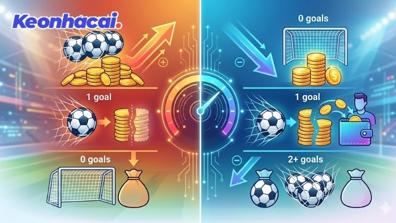 Khái niệm cơ bản về Tài xỉu 1.25 là gì trong bóng đá