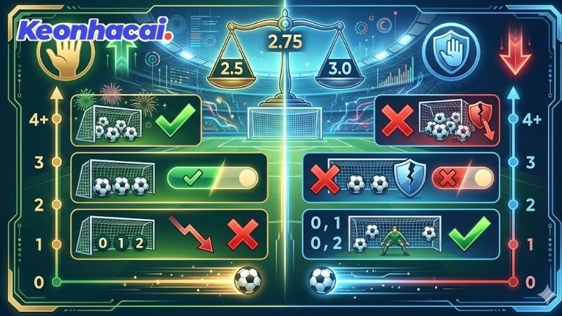 Phân tích chi tiết khái niệm Tài xỉu 2.75 là gì trong cá cược